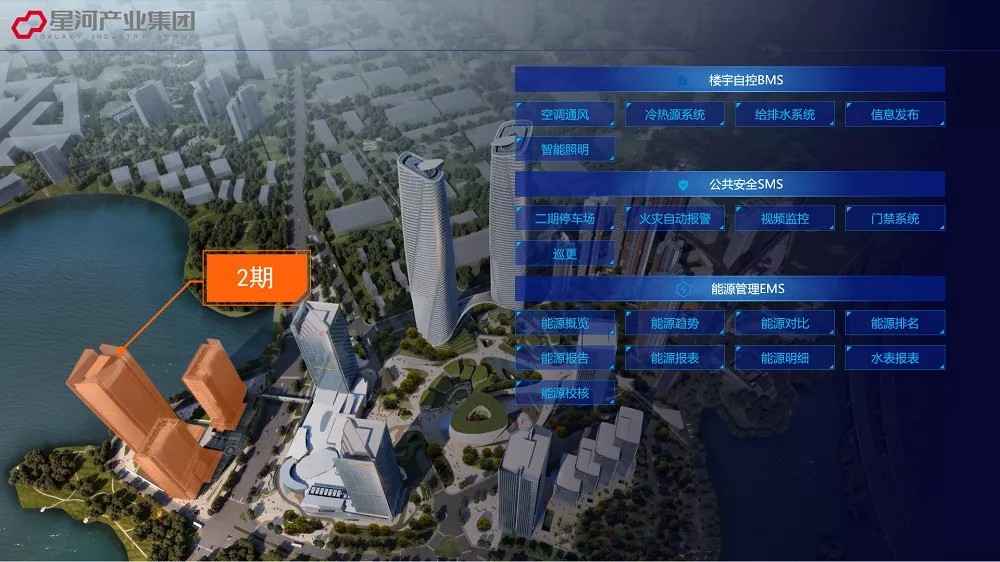 达实AIOT物联网管控平台助力星河WORLD全面智能化