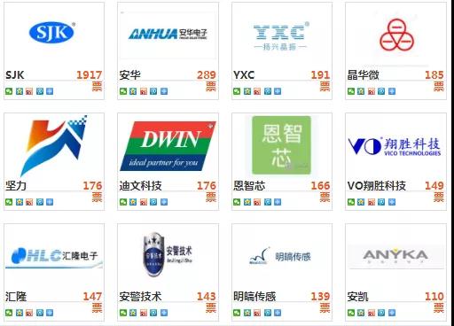 进入倒计时冲刺！十大品牌盛会30强究竟花落谁家？