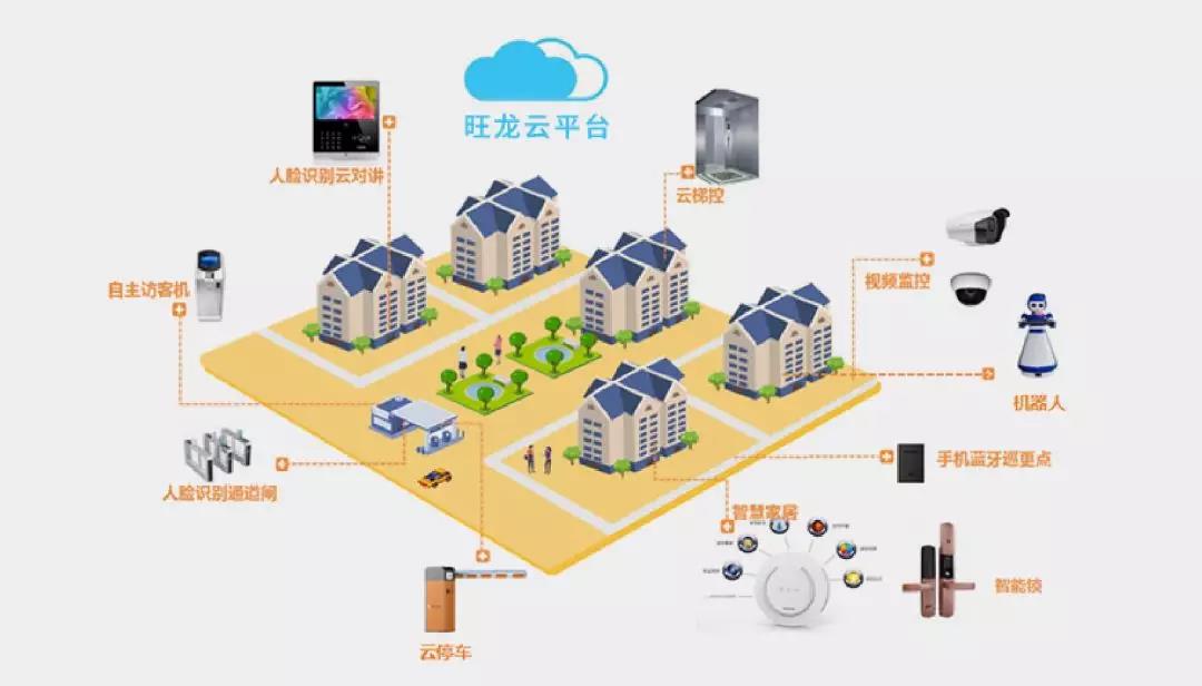 全球聚焦｜旺龙诚邀您相约2019深圳安博会！