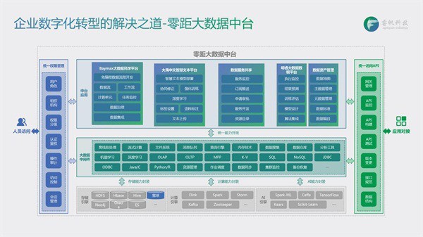 睿帆科技：从新基建到大数据，创业者看好数据爆炸新风口