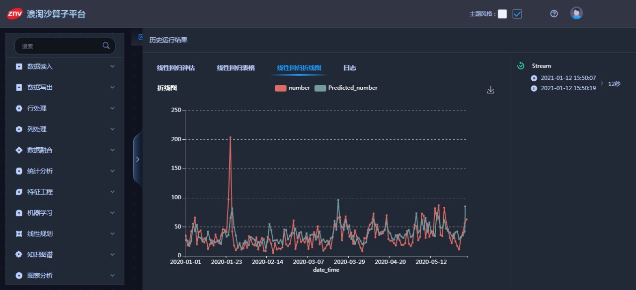 AIoT科技驱动，力维智联为动环监控注入新动能