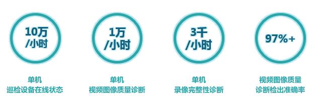 弘度 | 关于一个超大规模HLS视频流诊断的故事