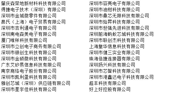 凝心聚力，为荣耀而战！2019年物联网产业品牌盛会30强榜单出炉！