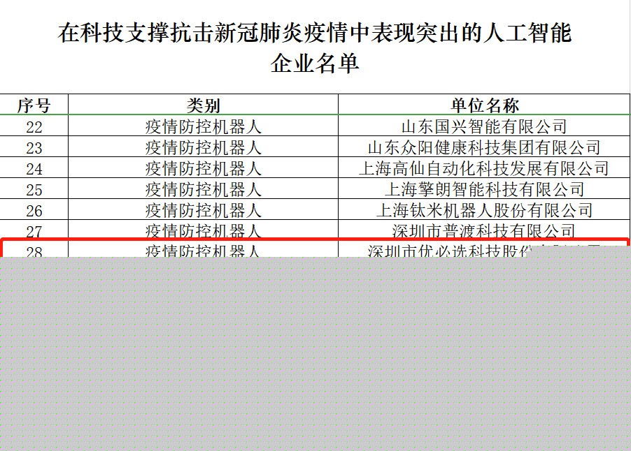 工信部官方点名：优必选防疫机器人表现突出