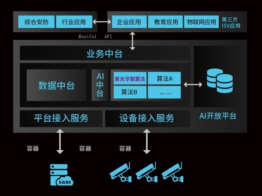 紫光华智极云ES7000 | 匠心打造 极致精品