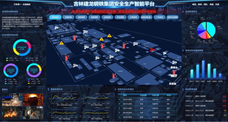 紫光华智赋能百行百业：吉林建龙钢铁园区安防系统智慧升级