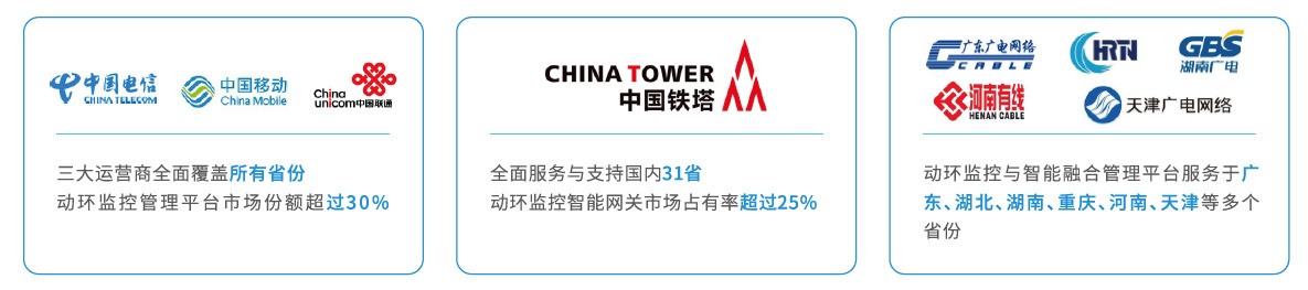 AIoT科技驱动，力维智联为动环监控注入新动能