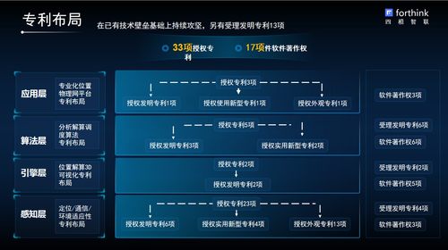 四相携手电子科大共赴第六届互联网+创新创业大赛总决赛