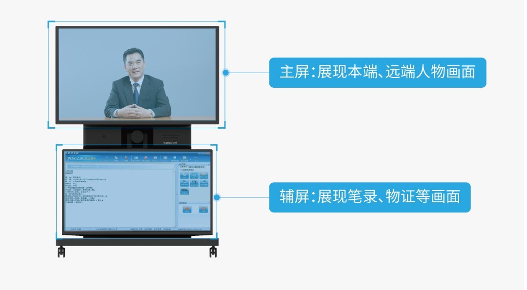 多功能网呈NEX1200U，深度阐释科达视频会议+
