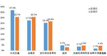 捷停车与1500万用户一起，共克时艰，逆流勇进
