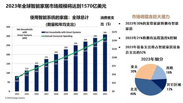让智能家具链接生活，适居之家从生活场景切入提供全屋智能解决方案
