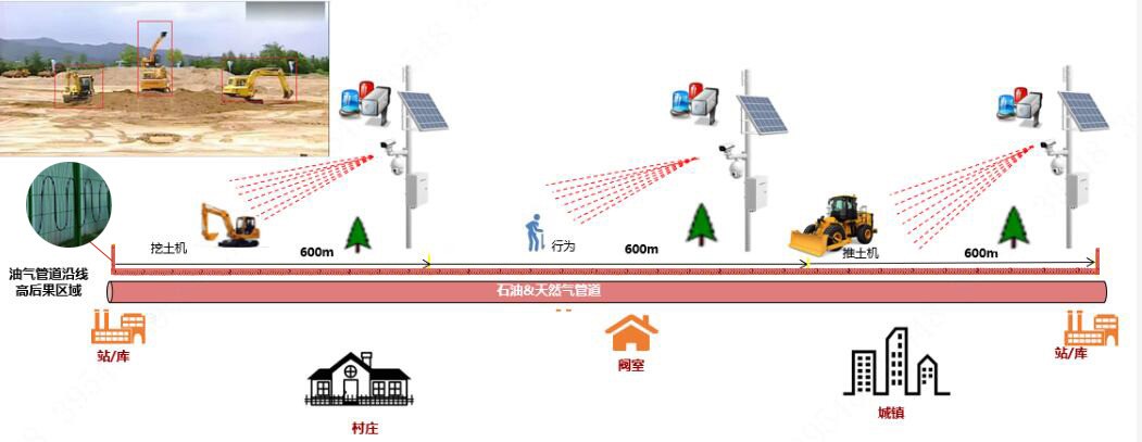 飞天激光能源行业综合报警解决方案