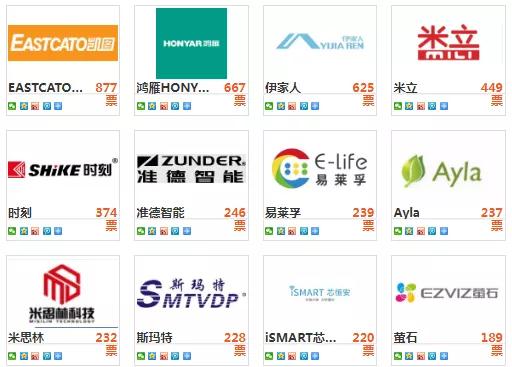 进入倒计时冲刺！十大品牌盛会30强究竟花落谁家？
