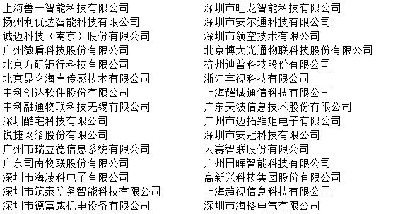 凝心聚力，为荣耀而战！2019年物联网产业品牌盛会30强榜单出炉！