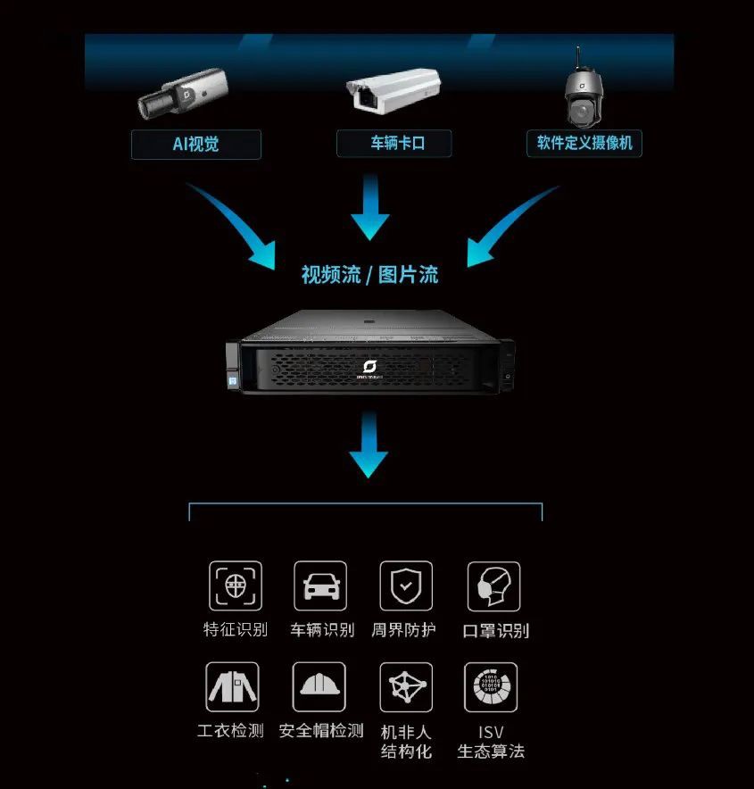 紫光华智极云ES7000 | 匠心打造 极致精品