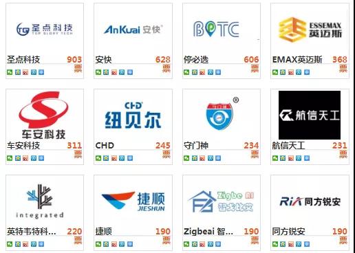 进入倒计时冲刺！十大品牌盛会30强究竟花落谁家？