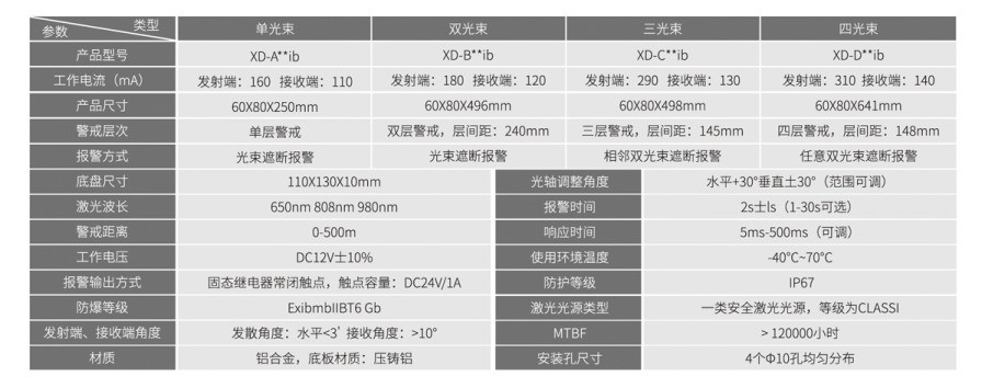 您要的飞天激光防爆系列报警产品来啦