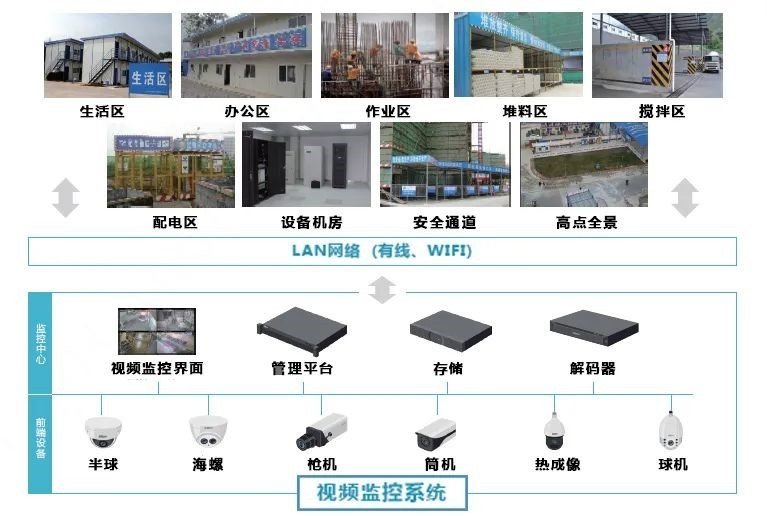守护工地安全|大华智慧工地2.0方案来袭！