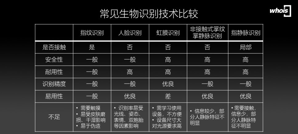 怎样应对人脸识别的安全隐忧
