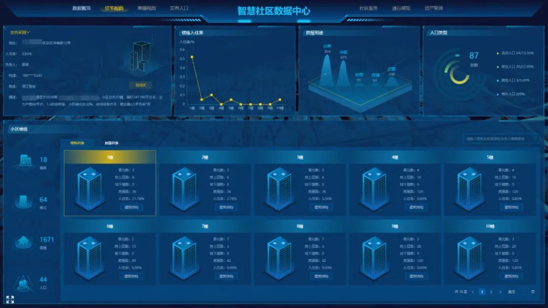 科技之智 赋能社区 | 大华股份助力打造小区基层治理新模式