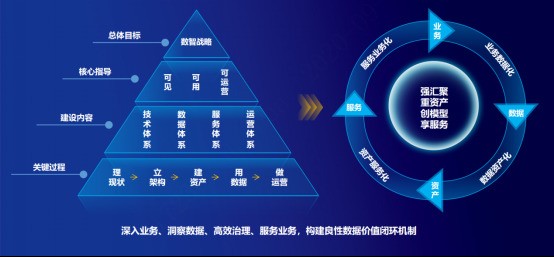 大华股份： 安防数据中台——业务成功是行业数据中台建设成效的关键评价标准