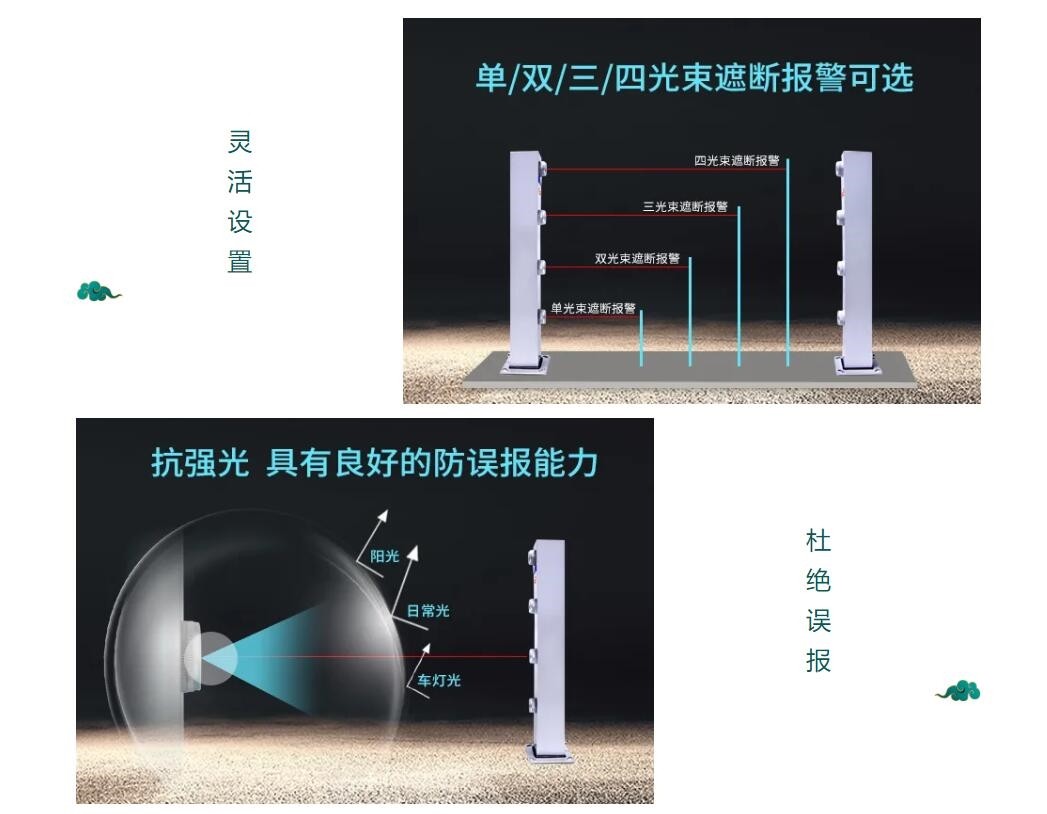 速来围观！本安激光对射环境适应性又更新啦