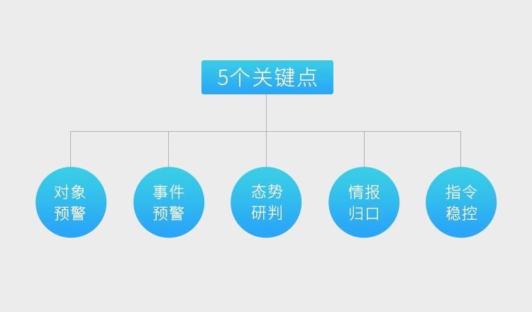 实战核心 | 科达推出情指勤一体化情报指挥实战平台