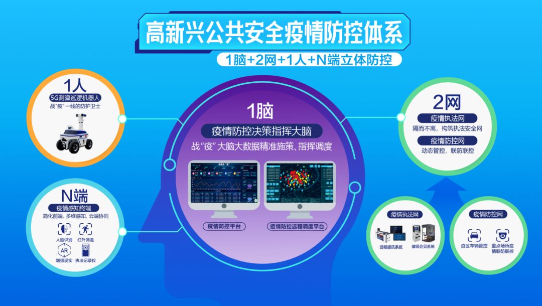 数字战“疫“ | 广东省首批推荐名单出炉，高新兴占8席