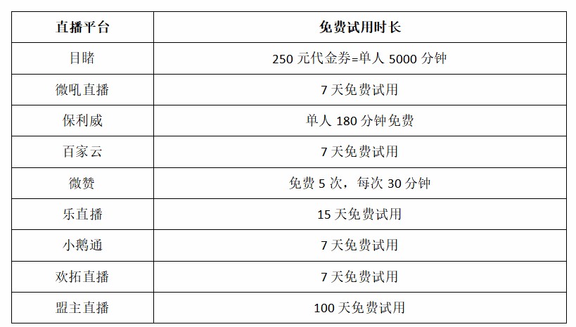 明星直播难逃“首秀即巅峰”魔咒  企业直播将成为下一个风口？