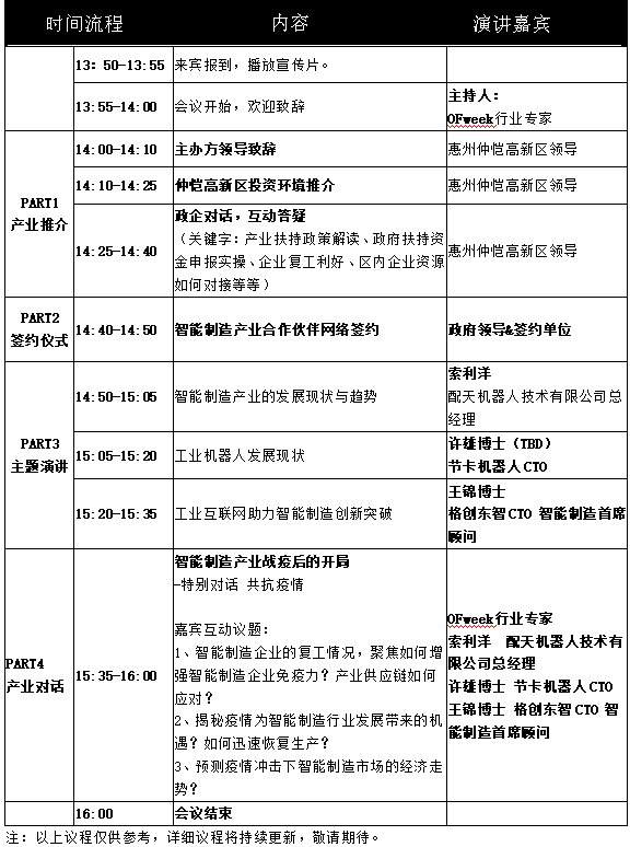 借势广深，仲恺高层在线论坛剑指硬核新制造
