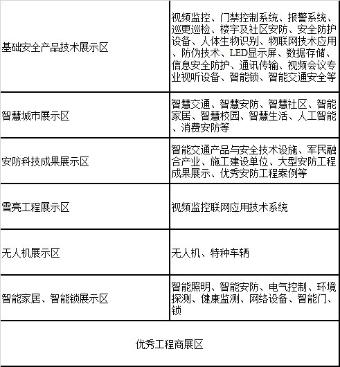 2020中国（武汉）社会公共安全产品展览会
