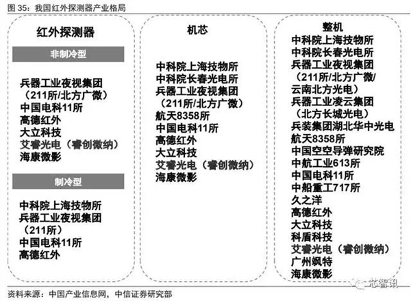 大华拿下亚马逊千万美元订单的背后：中国厂商正改写全球红外热成像市场格局