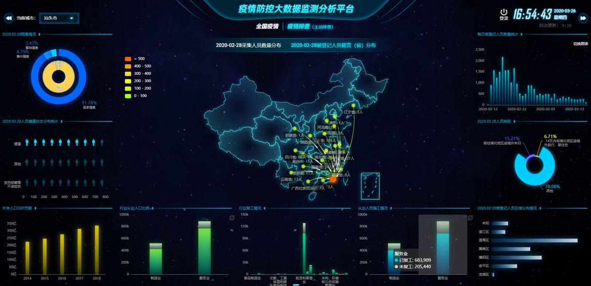 “2020中国（深圳）数字经济产业·鲲鹏创新大赛”圆满收官