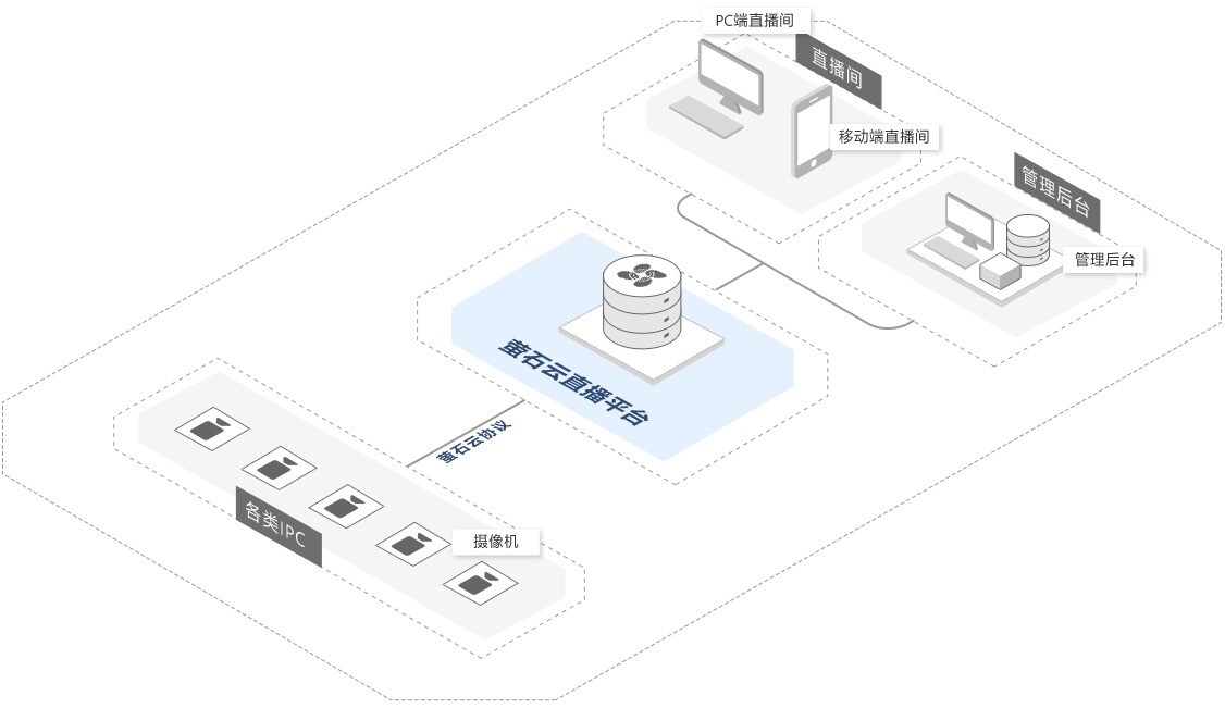 科技助农  萤石“云端农场”帮助滞销瓜农打开新销路