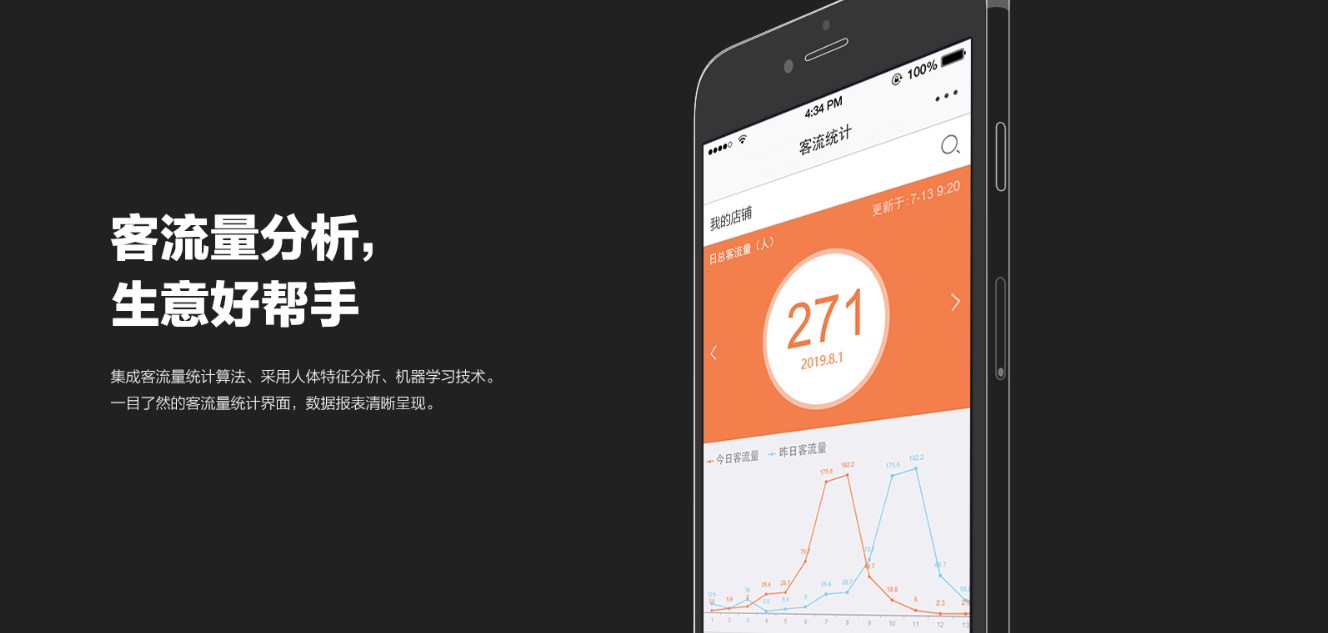 黑科技赋予萤石智能家居摄像机“新玩法”