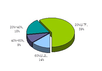 2012年摄像机市场分析调研报告（上）