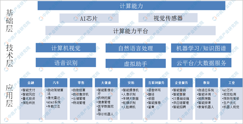 2020年中国人工智能产业发展前景分析