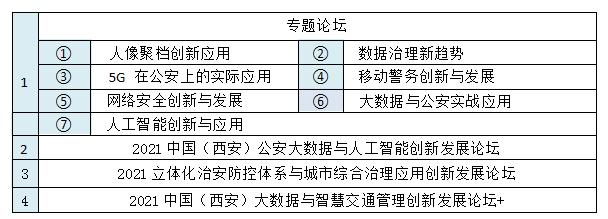 2021中国(西安)社会公共安全产品、人工智能、雪亮工程暨5G 技术应用博览会