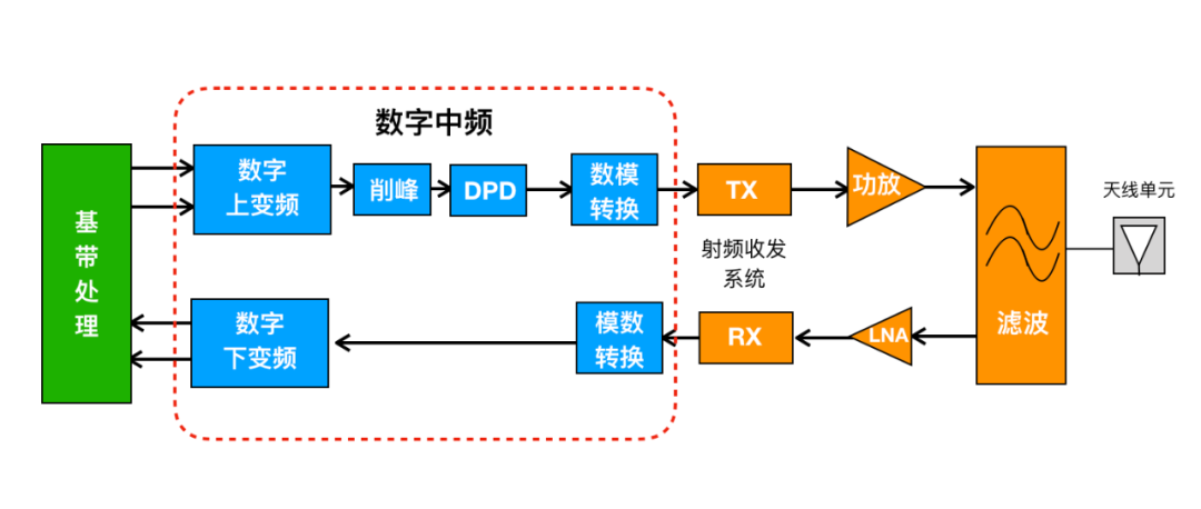 5G如何玩转频谱？这一篇给你说全，说透！