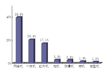 2012年摄像机市场分析调研报告（下）