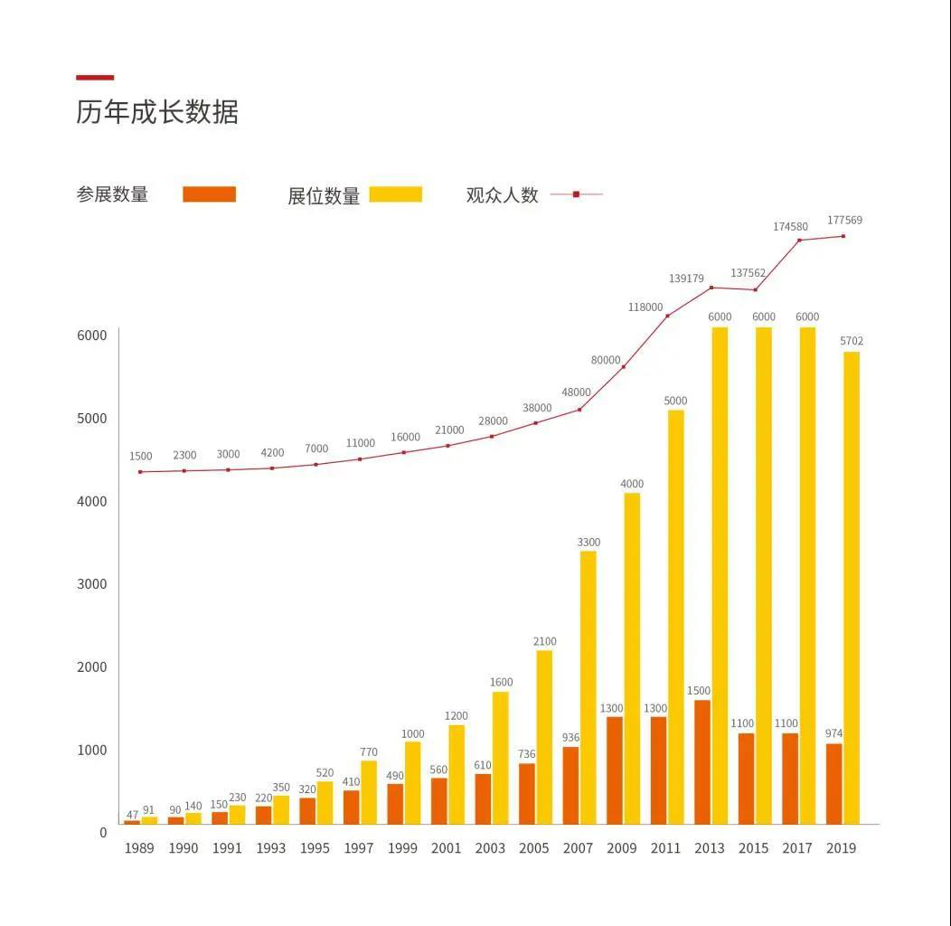 世界看见您！ 2021第十八届CPSE安博会，我们不见不散！