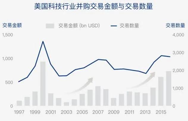 “新冠”、“新基建”、“上云用数赋智”三浪叠加，或将引发IoT并购潮