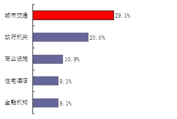 2012年摄像机市场分析调研报告（下）