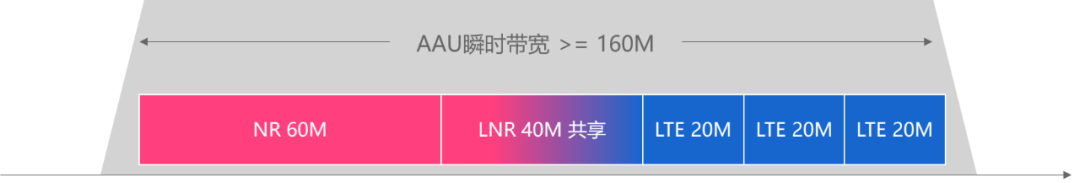 5G如何玩转频谱？这一篇给你说全，说透！