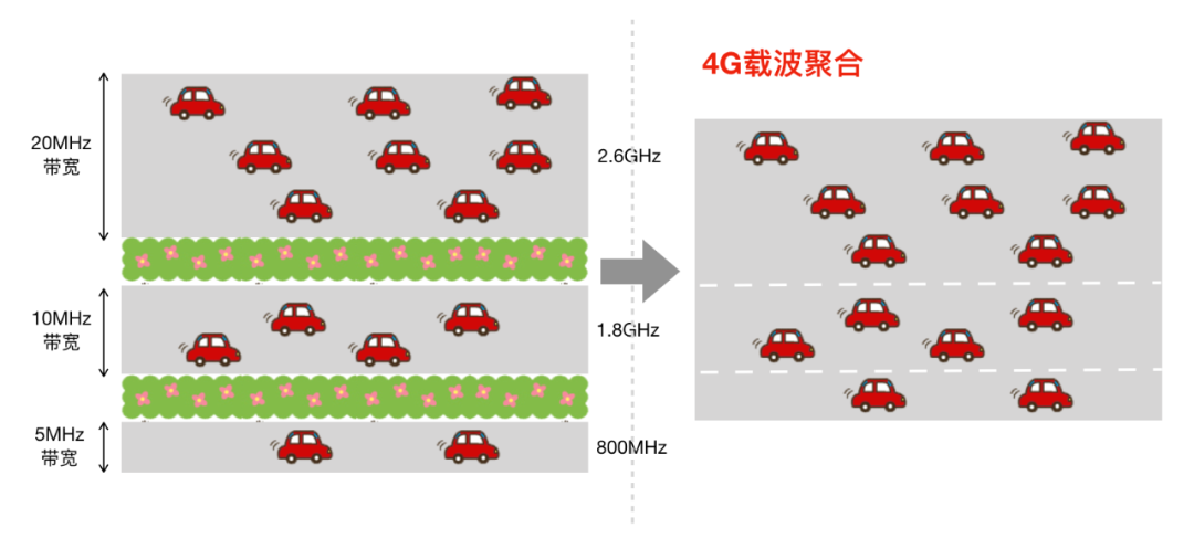 5G如何玩转频谱？这一篇给你说全，说透！