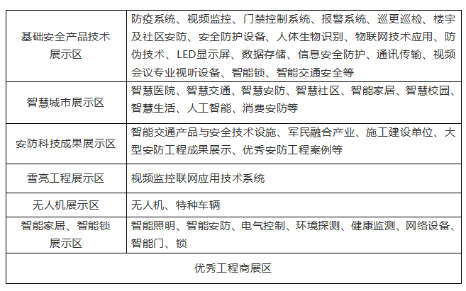 2021中国（武汉）社会公共安全产品展览会