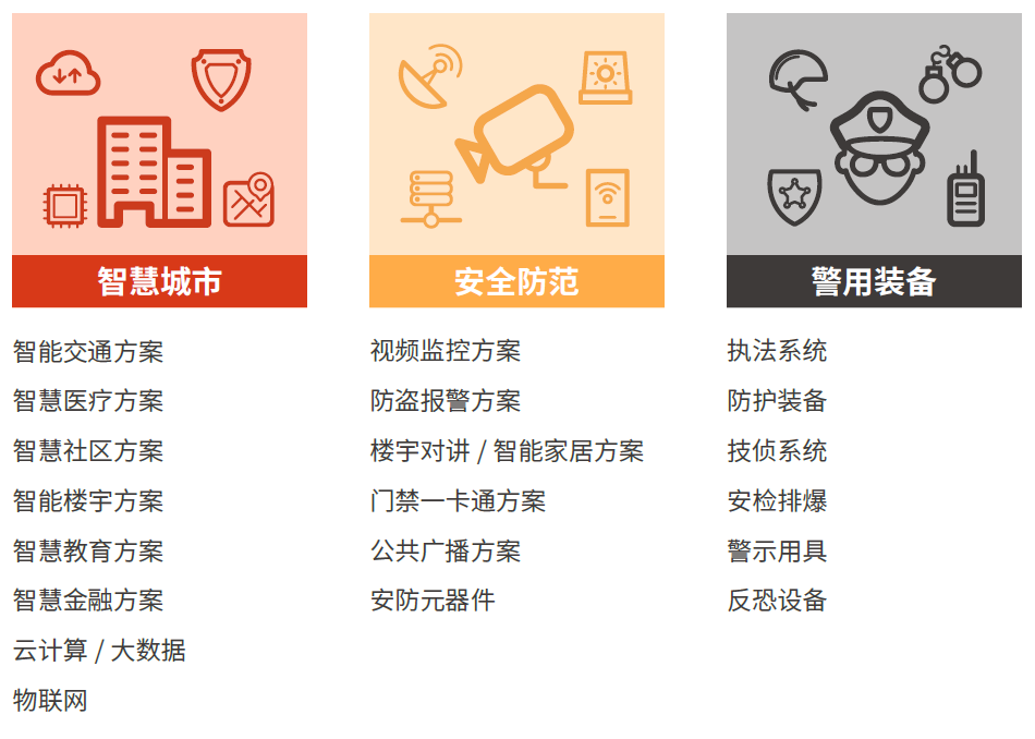 世界看见您！ 2021第十八届CPSE安博会，我们不见不散！