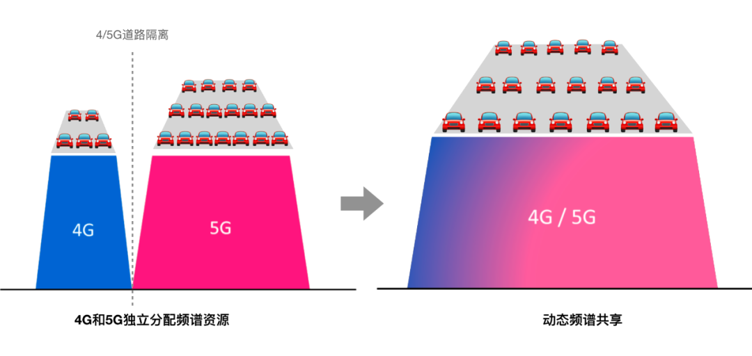 5G如何玩转频谱？这一篇给你说全，说透！