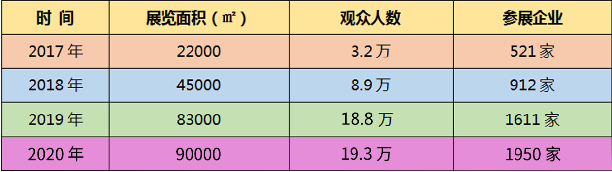 2021第13届中部(长沙)建材新产品招商暨全屋定制博览会