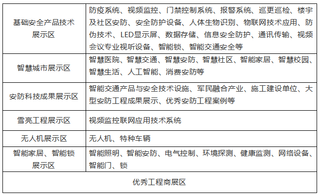 2021中国（武汉）社会公共安全产品博览会